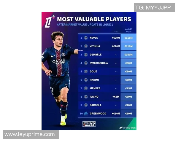 足坛亿元先生名单揭晓19位球员身价破亿法甲三将引关注